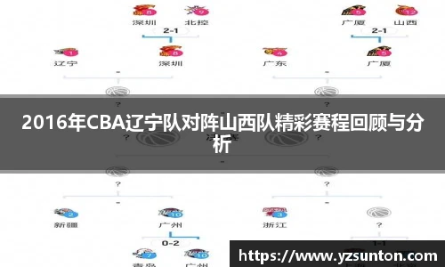 2016年CBA辽宁队对阵山西队精彩赛程回顾与分析