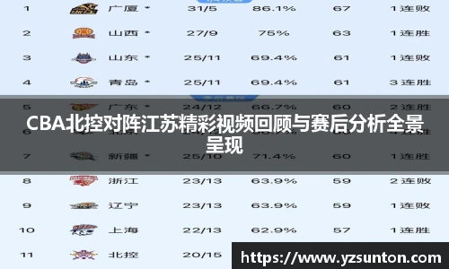CBA北控对阵江苏精彩视频回顾与赛后分析全景呈现