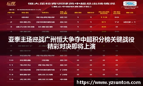 亚泰主场迎战广州恒大争夺中超积分榜关键战役精彩对决即将上演